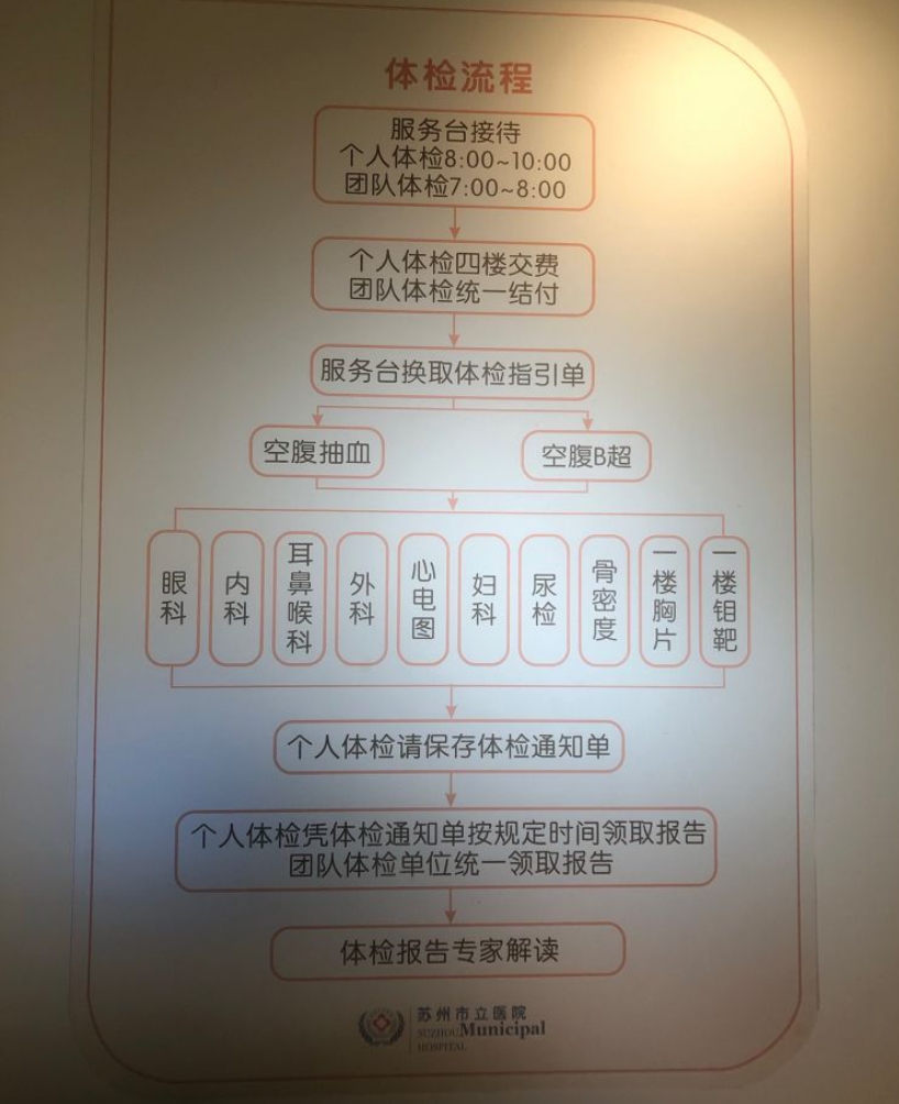 【个人高端】苏州市立医院本部体检中心vip深度套餐（含胃肠镜）（男）